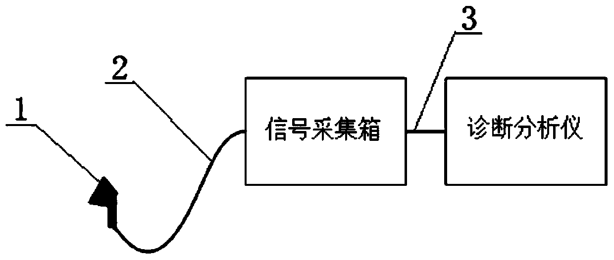 Partial discharge ultrasonic signal and atlas identification system and method