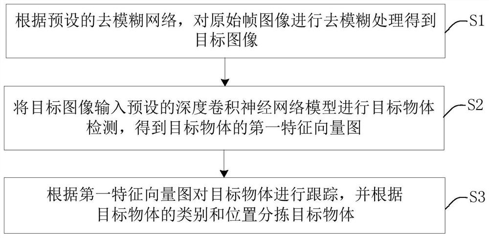 Garbage identification and classification method, computer readable storage medium and robot