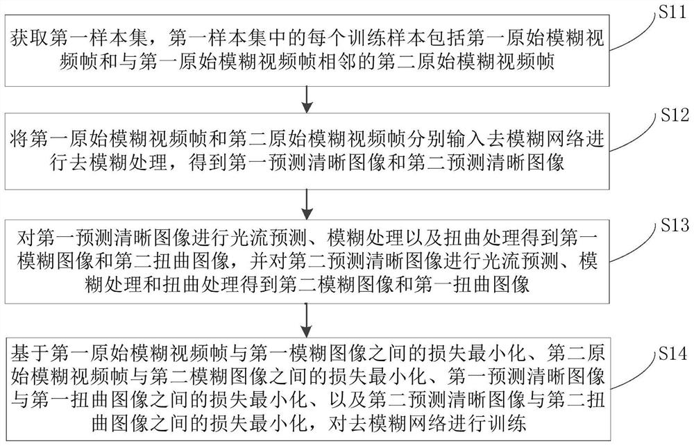 Garbage identification and classification method, computer readable storage medium and robot