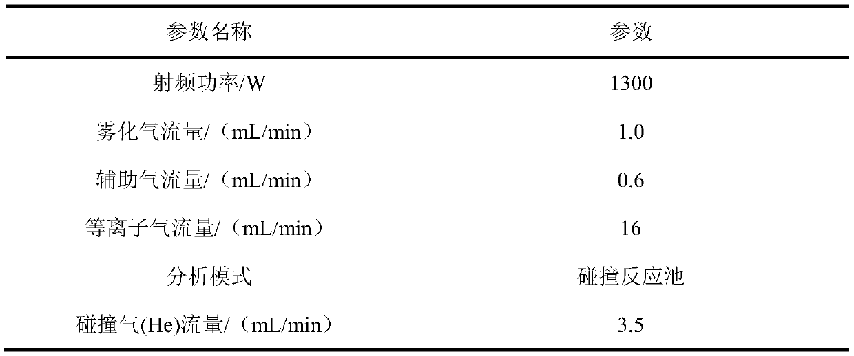 Method for automatically and quickly digesting food sample