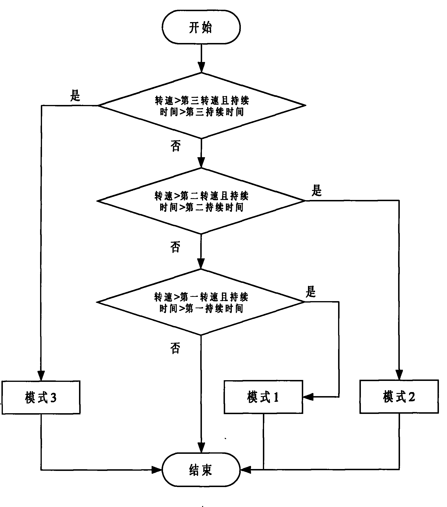 Method for starting engine and starting control device