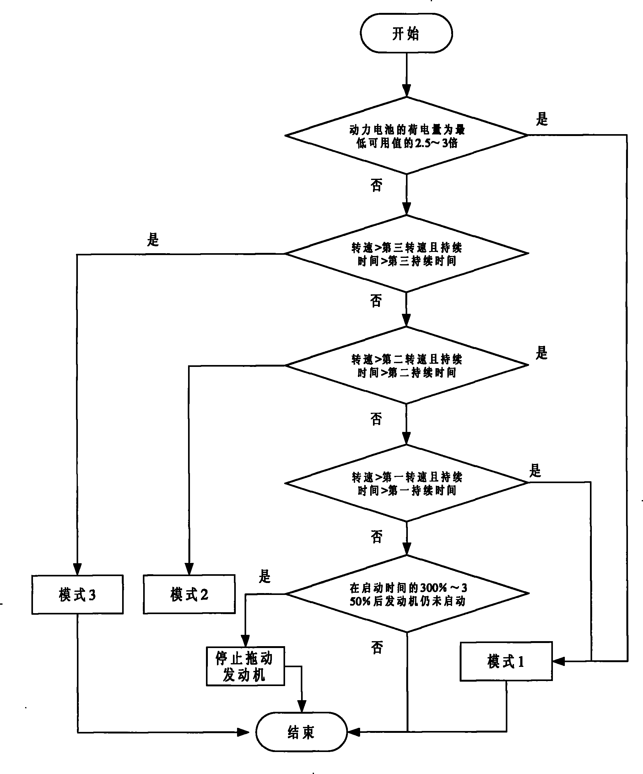 Method for starting engine and starting control device