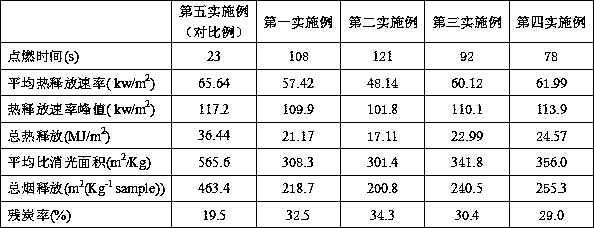 Formula for metal borophosphate ammonium salt flame-retardant and smoke-suppressing wood-plastic composite material