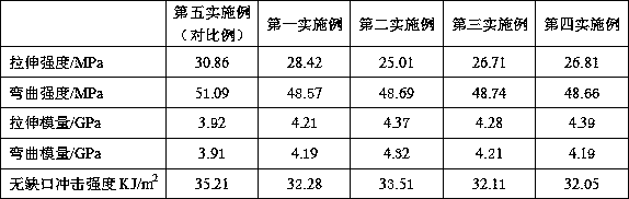 Formula for metal borophosphate ammonium salt flame-retardant and smoke-suppressing wood-plastic composite material