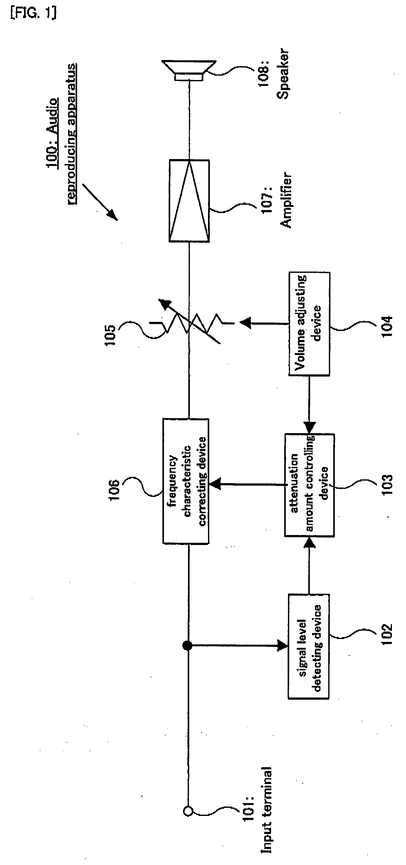 Audio Reproducing Apparatus and Method, and Computer Program