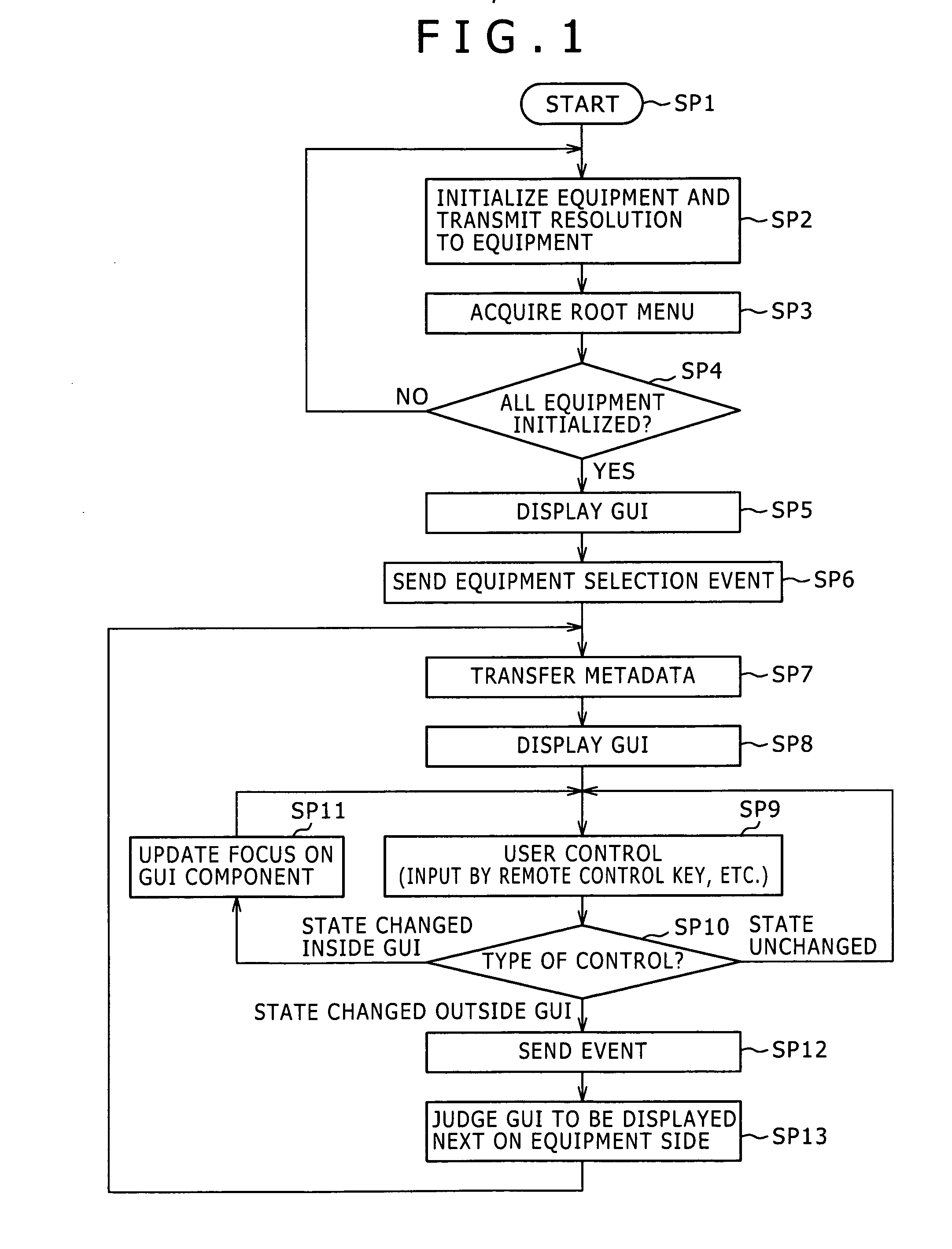 Electronic equipment, system for video content, and display method