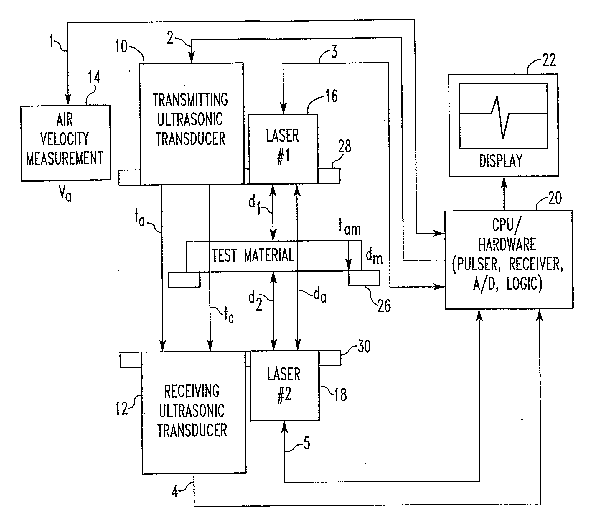 Non-contact ultrasound materials systems and measurement techniques