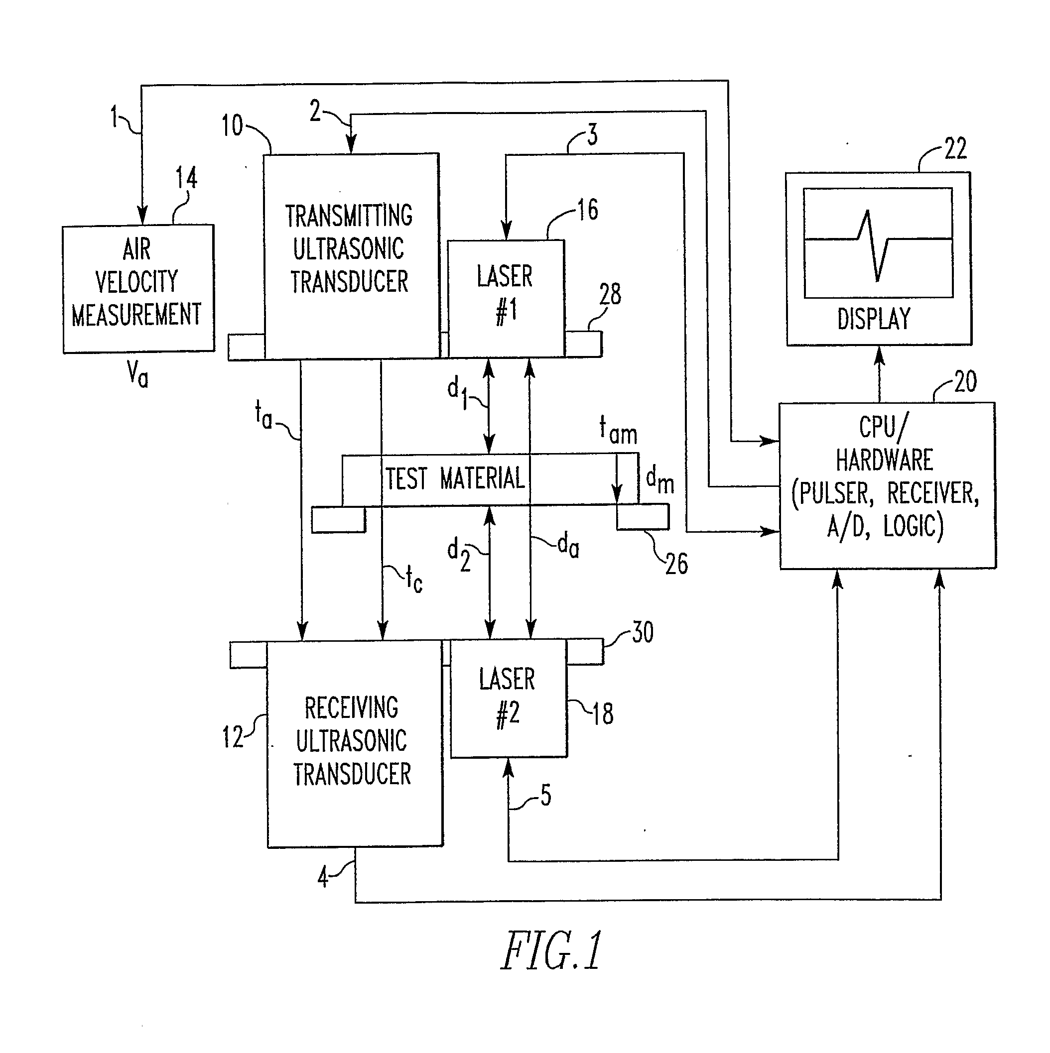 Non-contact ultrasound materials systems and measurement techniques