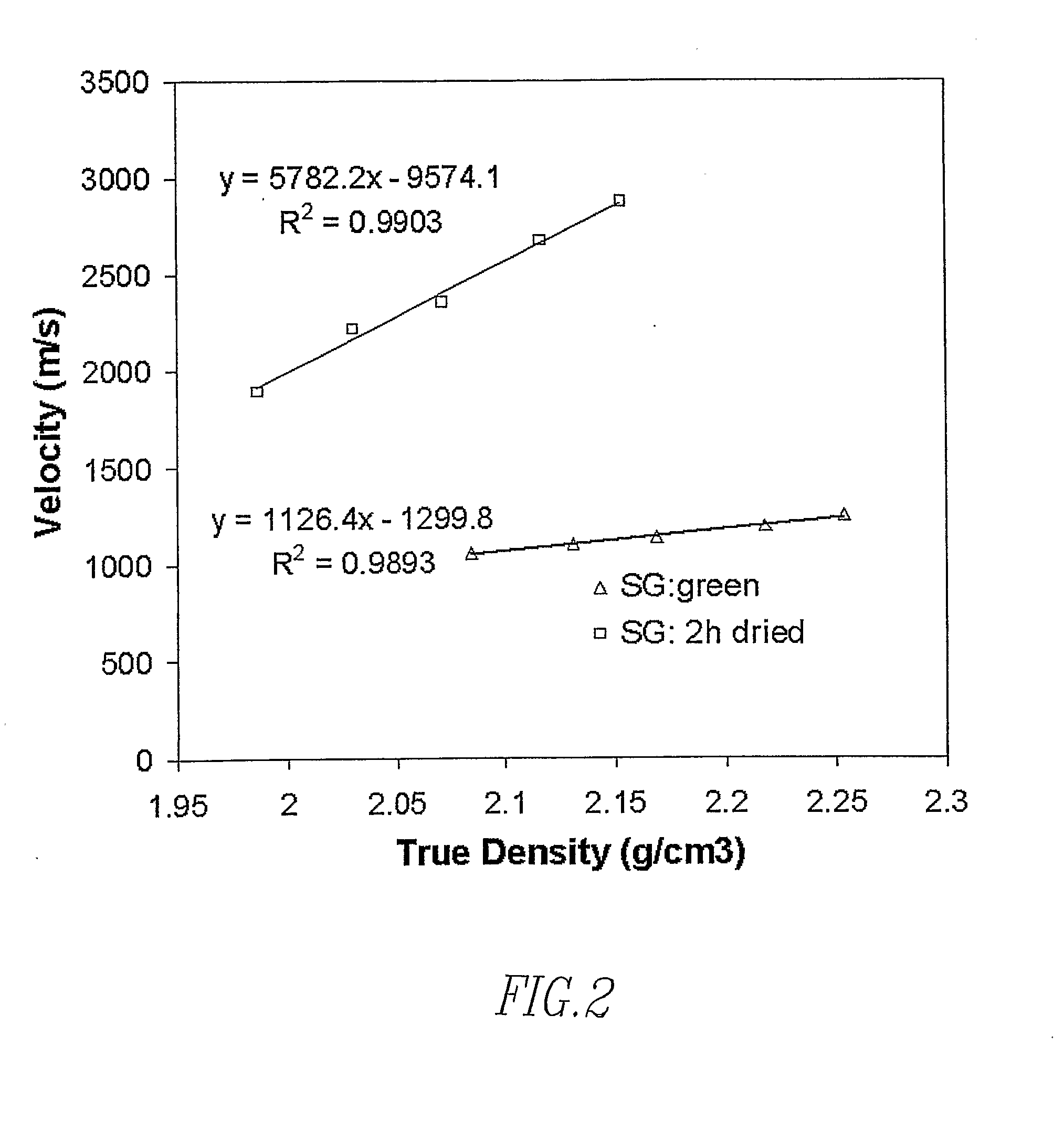 Non-contact ultrasound materials systems and measurement techniques