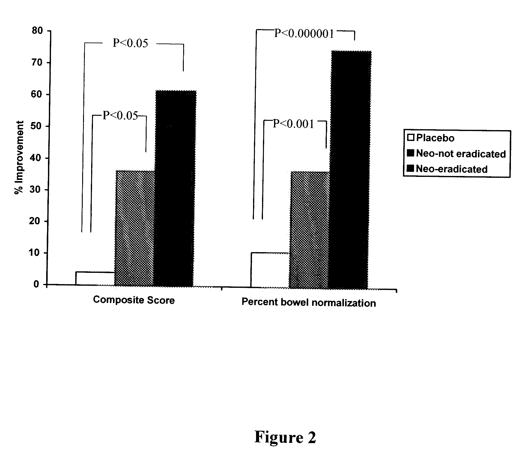 Method of using a probiotic agent for the treatment of diarrhea