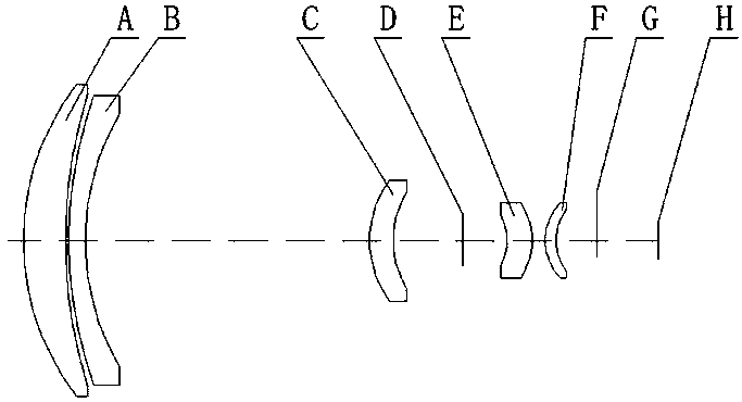 F200mm refrigeration-type infrared athermalization lens