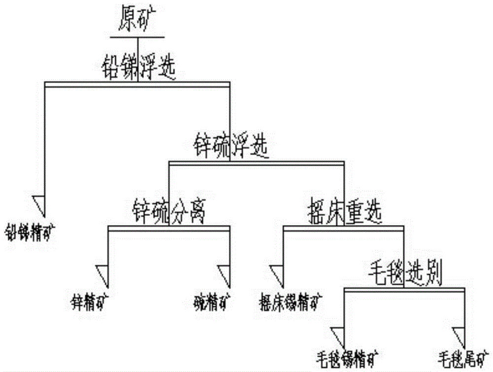 Cassiterite flotation agent composition