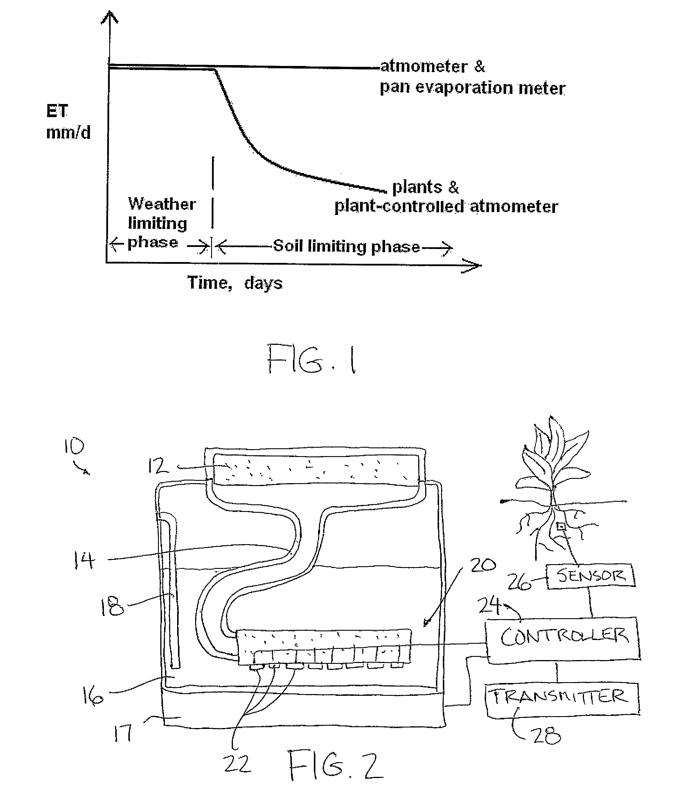 Plant-controlled atmometer for measuring crop evapotranspiration