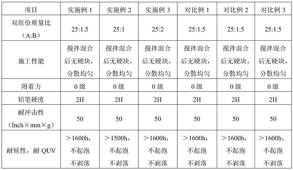 Two-component water-based long-acting anti-icing coating