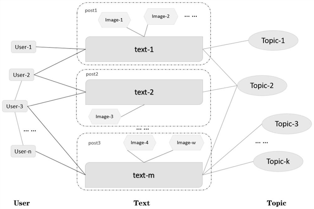 Multimodal Rumor Detection Method in Social Media Based on Propagation Heterogeneity Graph Modeling