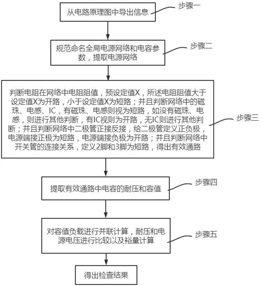 An Automatic Inspection Method of Capacitance Parameters in Circuit Schematic Diagram