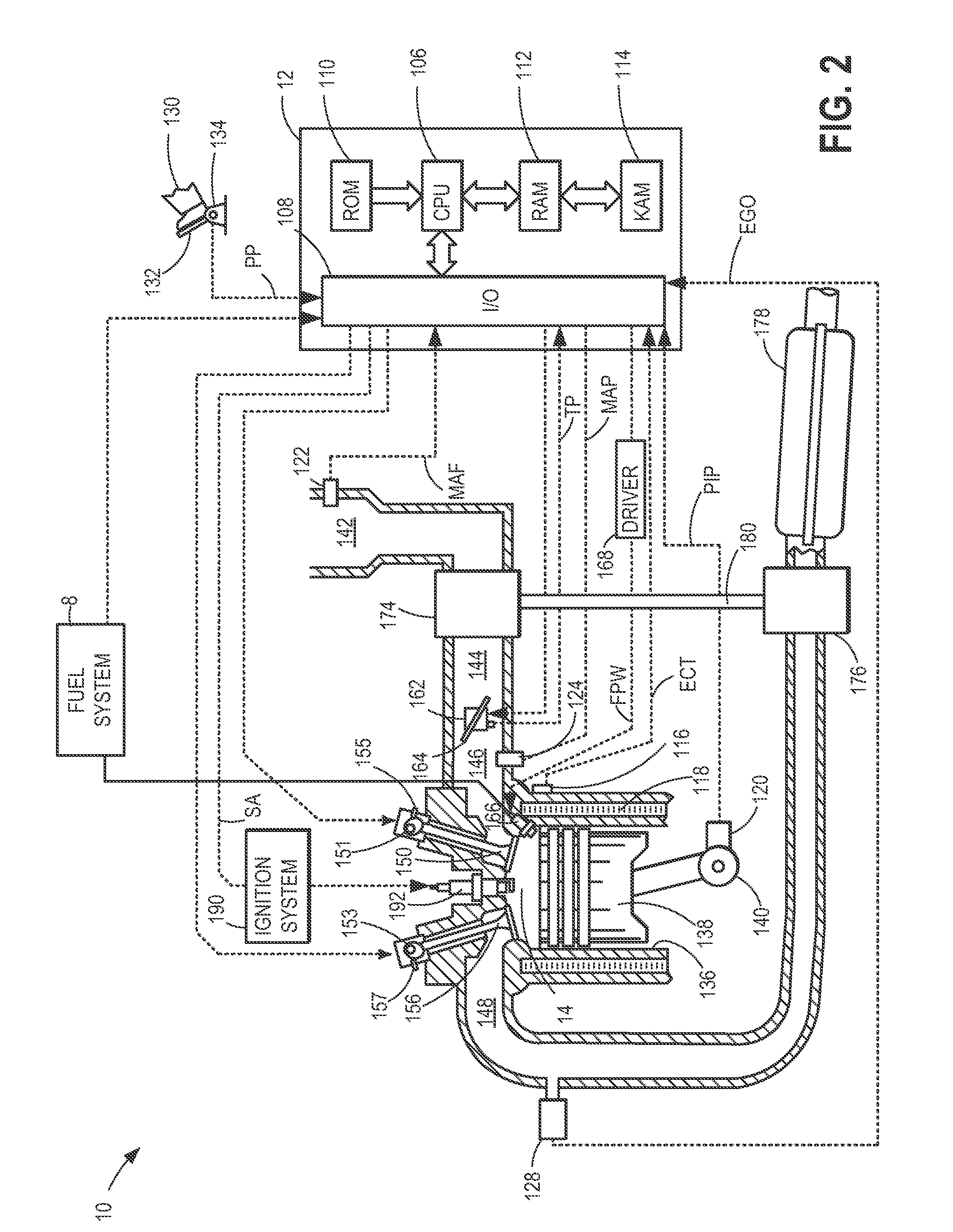 Method for avoiding turbocharger damage