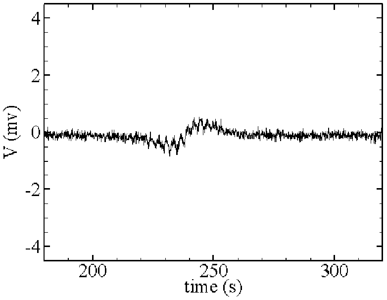 A Method for Extracting Weak Target Signals in Ocean Current Interference