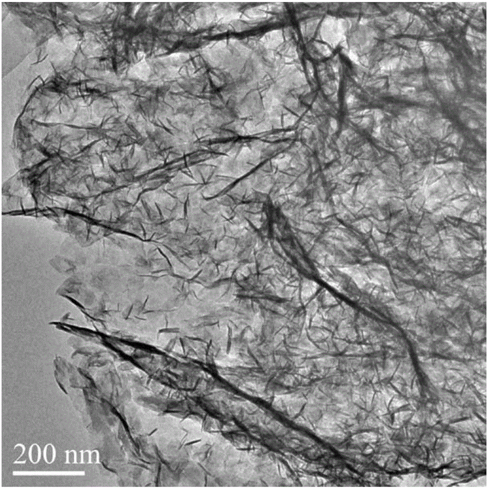 Graphene aerogel loaded two-phase transition metal sulfide as well as preparation method and application thereof