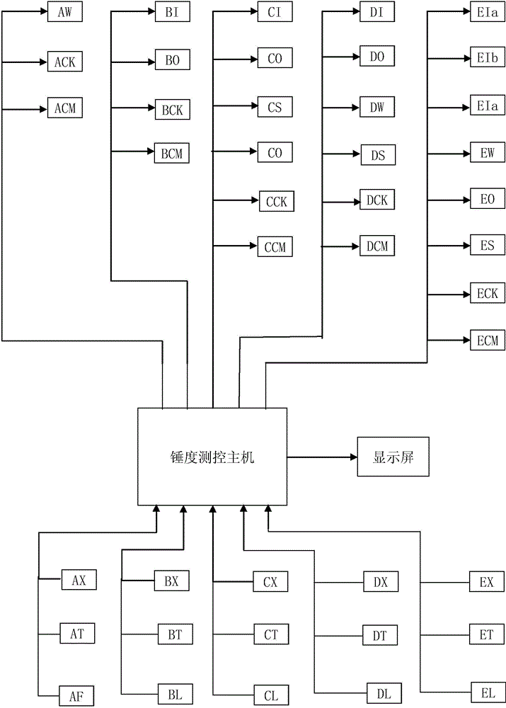 Online automatic sugar liquor brix measurement and control system