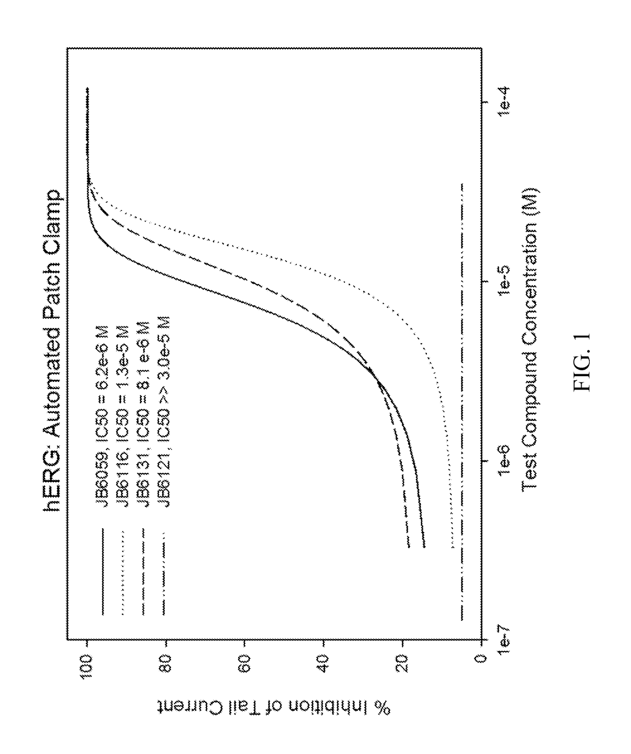 Novel n2, n4, n7, 6-tetrasubstituted pteridine-2,4,7-triamine and 2, 4, 6, 7-tetrasubstituted pteridine compounds and methods of synthesis and use thereof