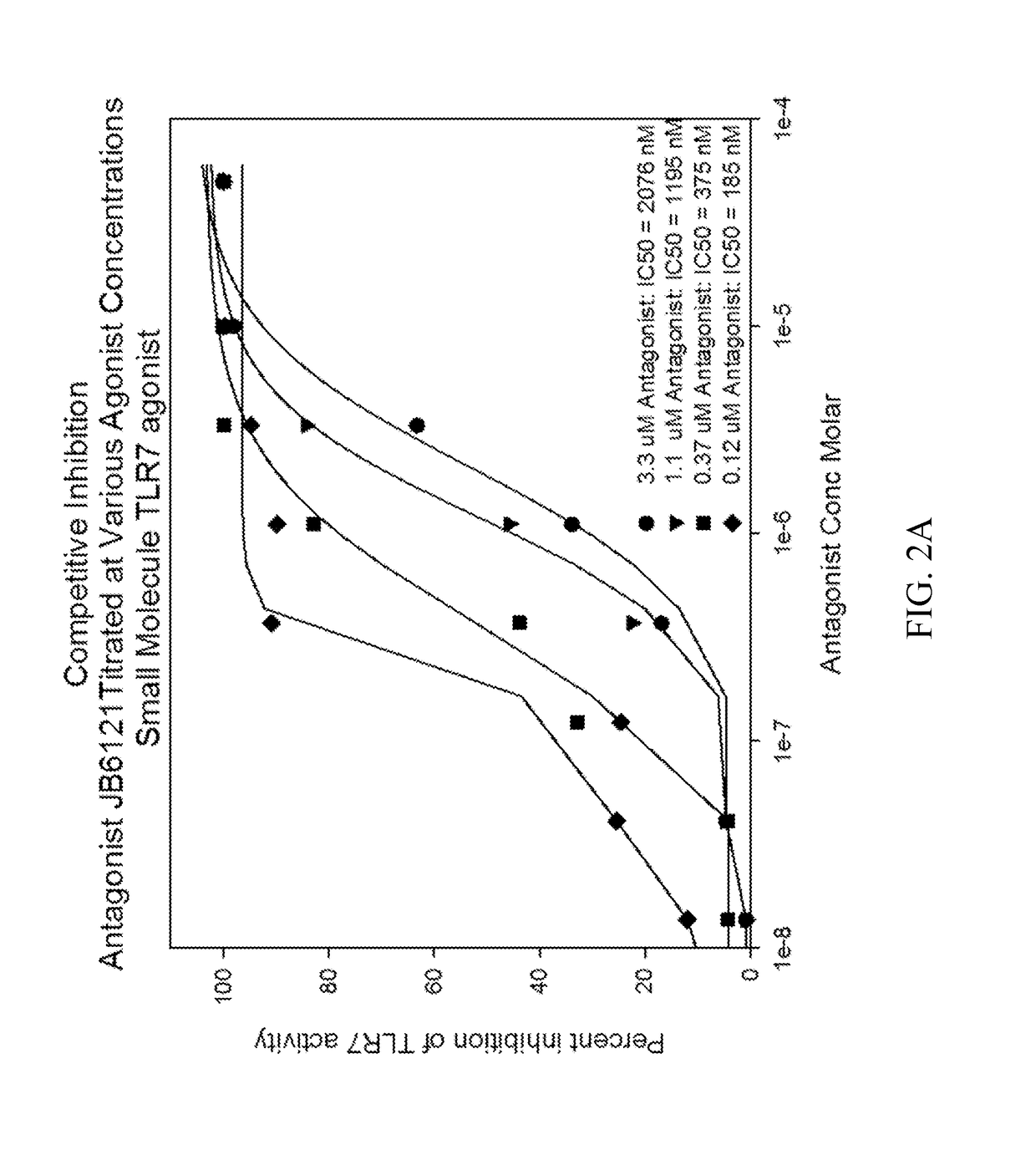 Novel n2, n4, n7, 6-tetrasubstituted pteridine-2,4,7-triamine and 2, 4, 6, 7-tetrasubstituted pteridine compounds and methods of synthesis and use thereof