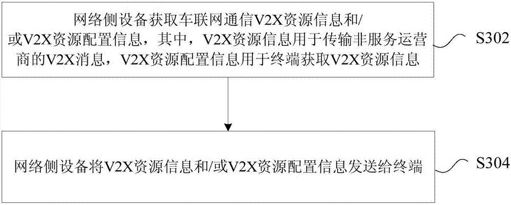 Method, device and system for transmitting vehicle-to-everything communications (V2X) message