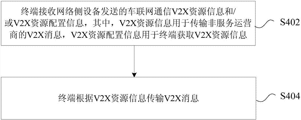 Method, device and system for transmitting vehicle-to-everything communications (V2X) message