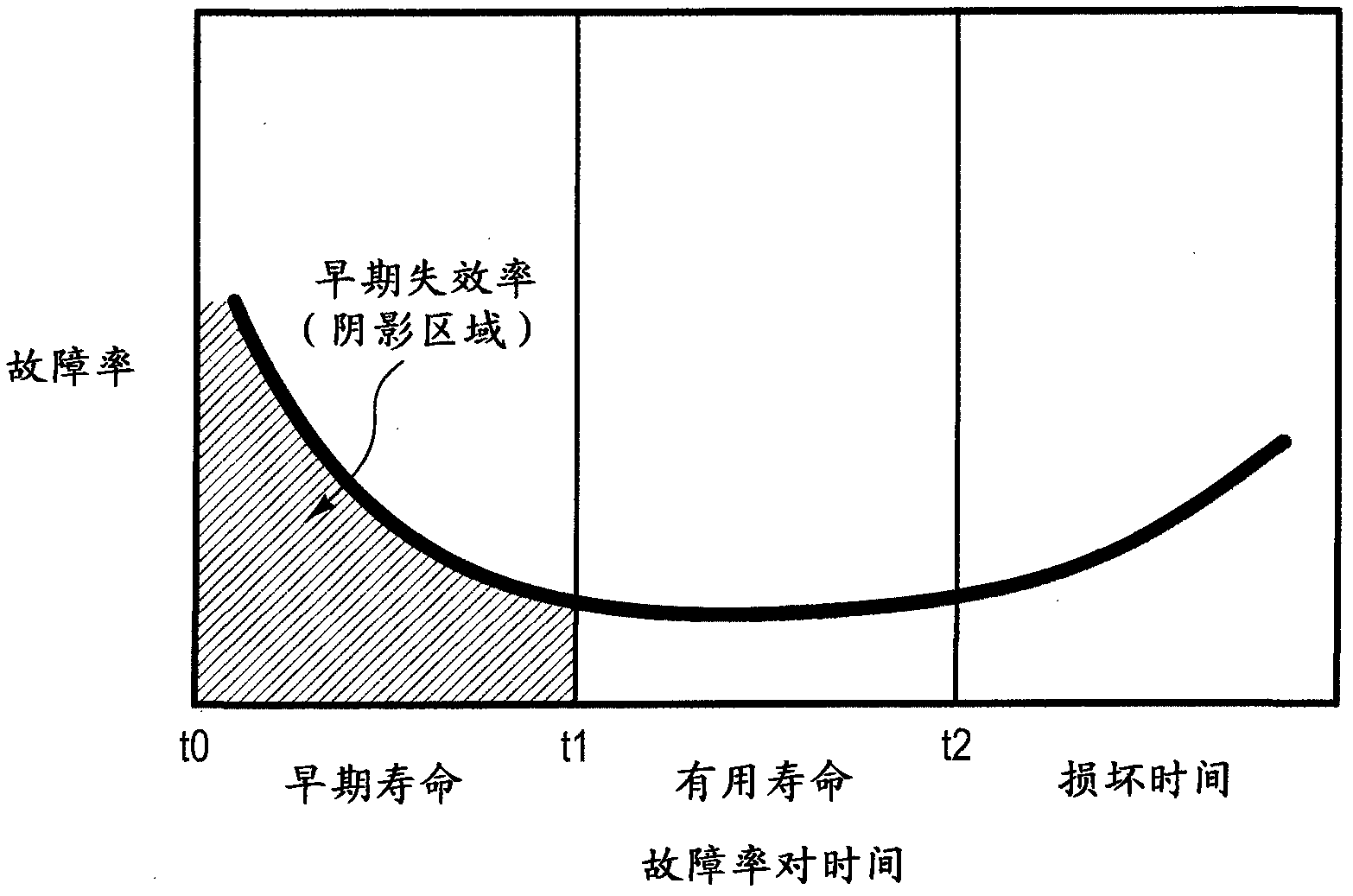 High-power optical burn-in