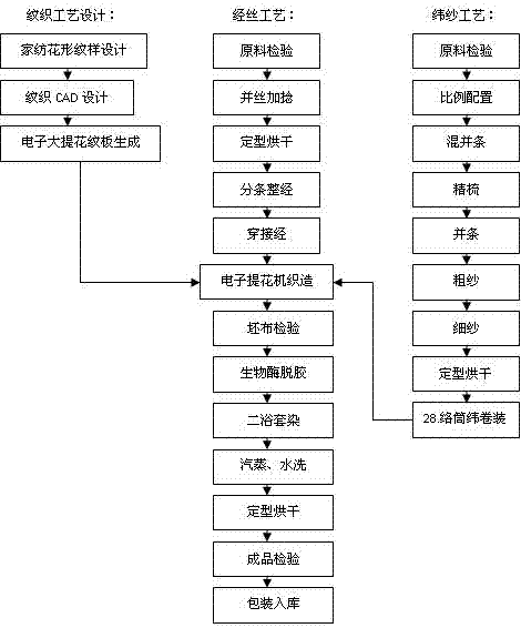 Multi-element blended yarn and cross interwoven jacquard textile fabric and production method thereof