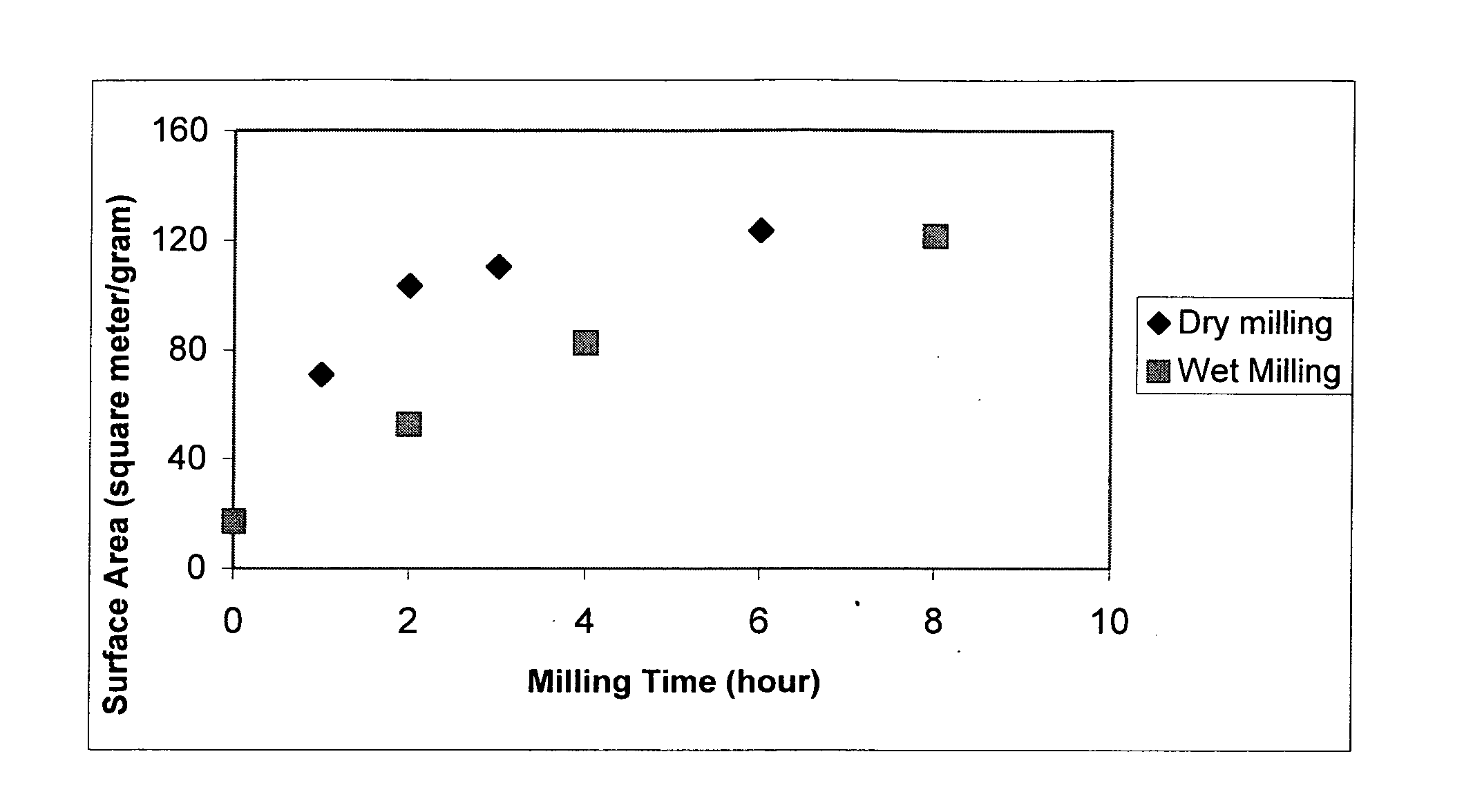 Organic solvent dispersed nano-talc slurry