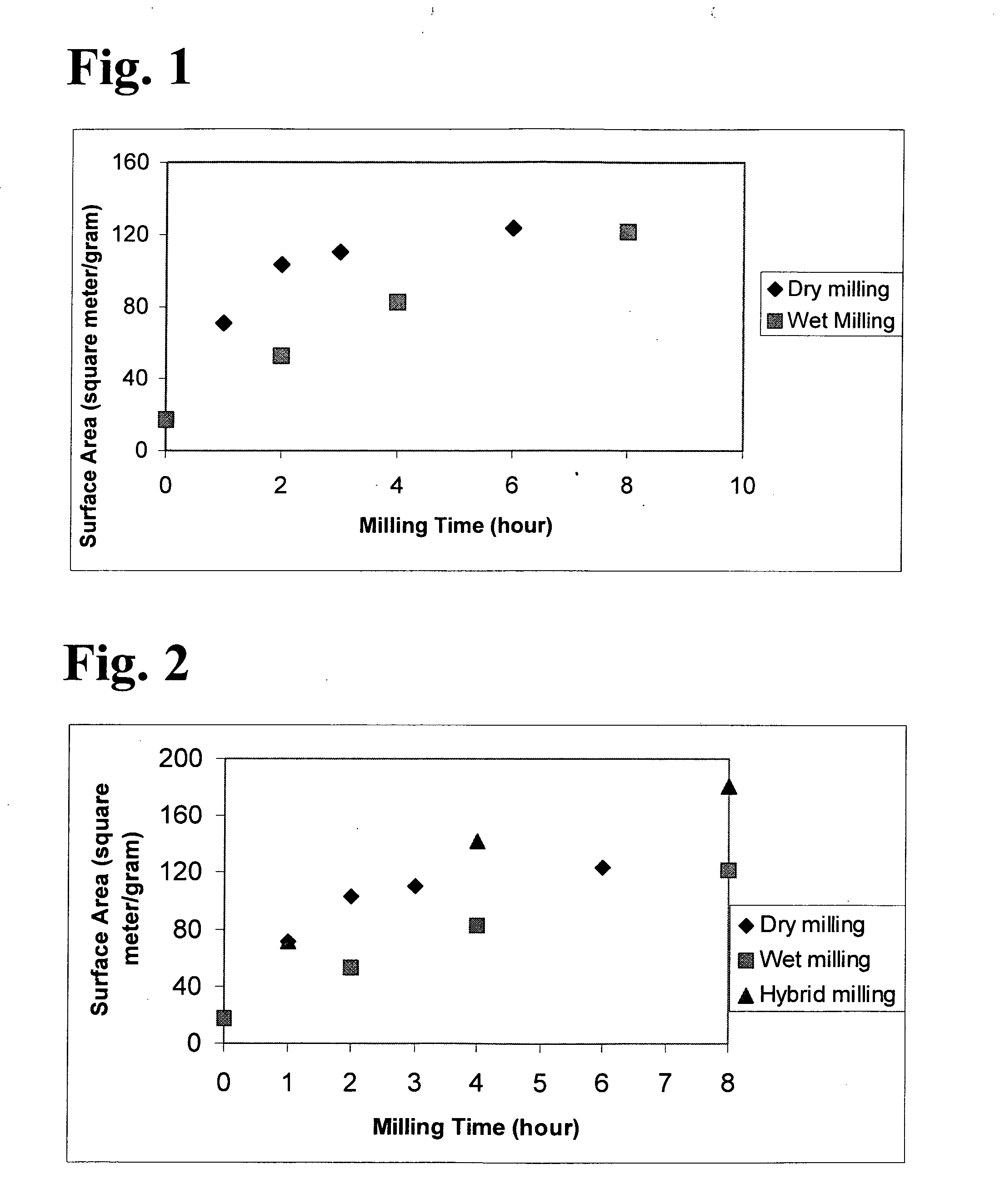 Organic solvent dispersed nano-talc slurry