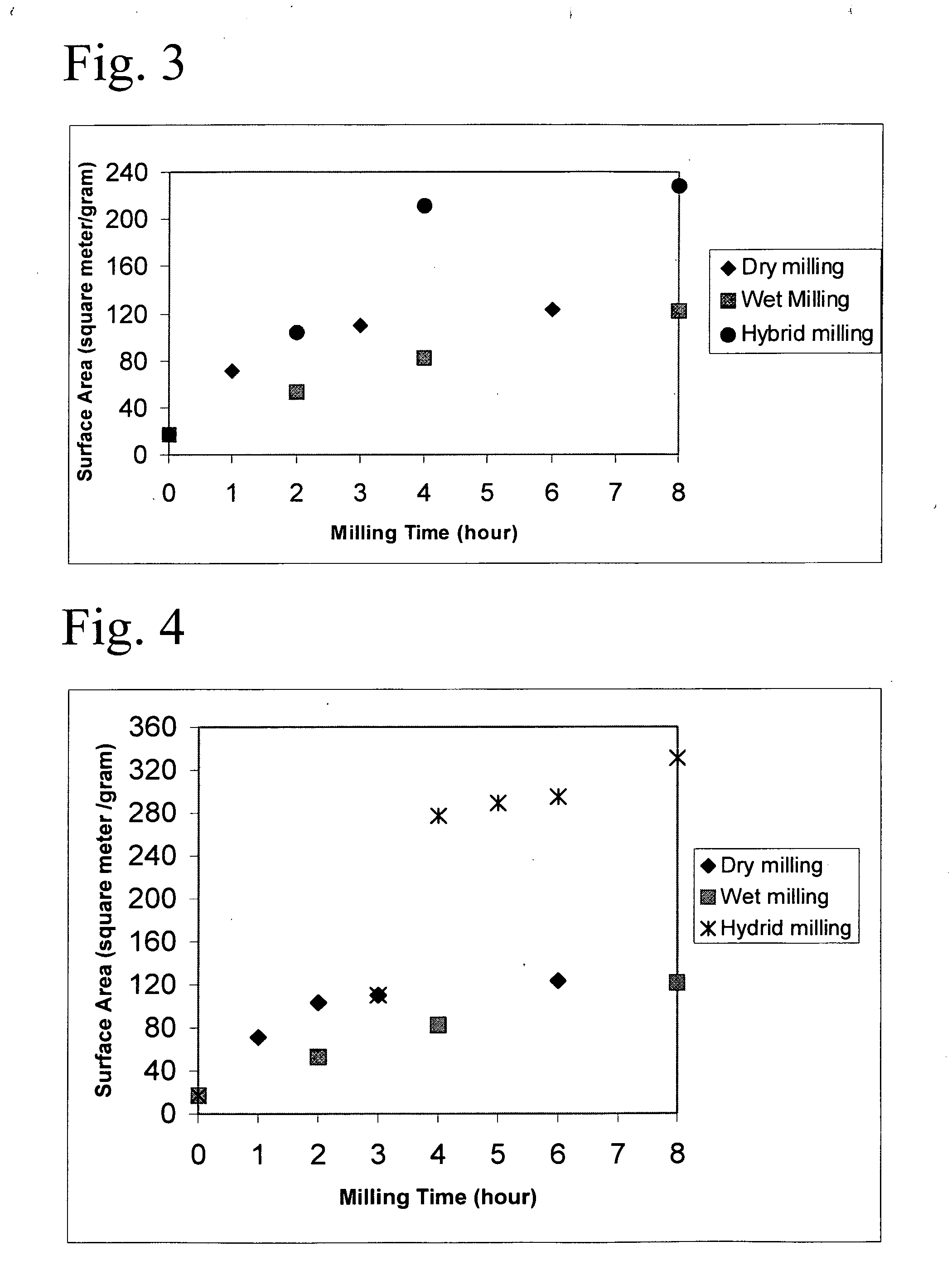 Organic solvent dispersed nano-talc slurry