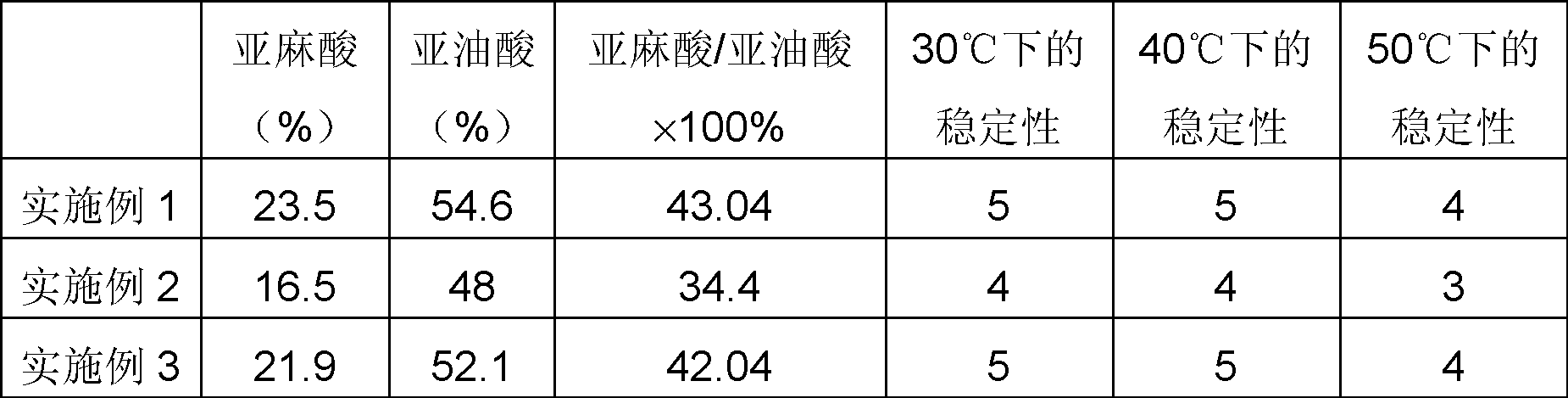 Improved health care product composite containing hemp seed oil and preparation method of improved health care product composite