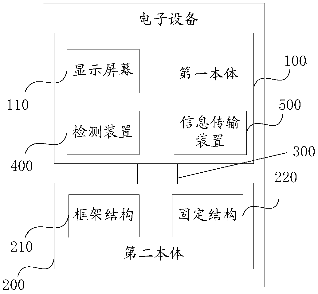 A communication control method and electronic device