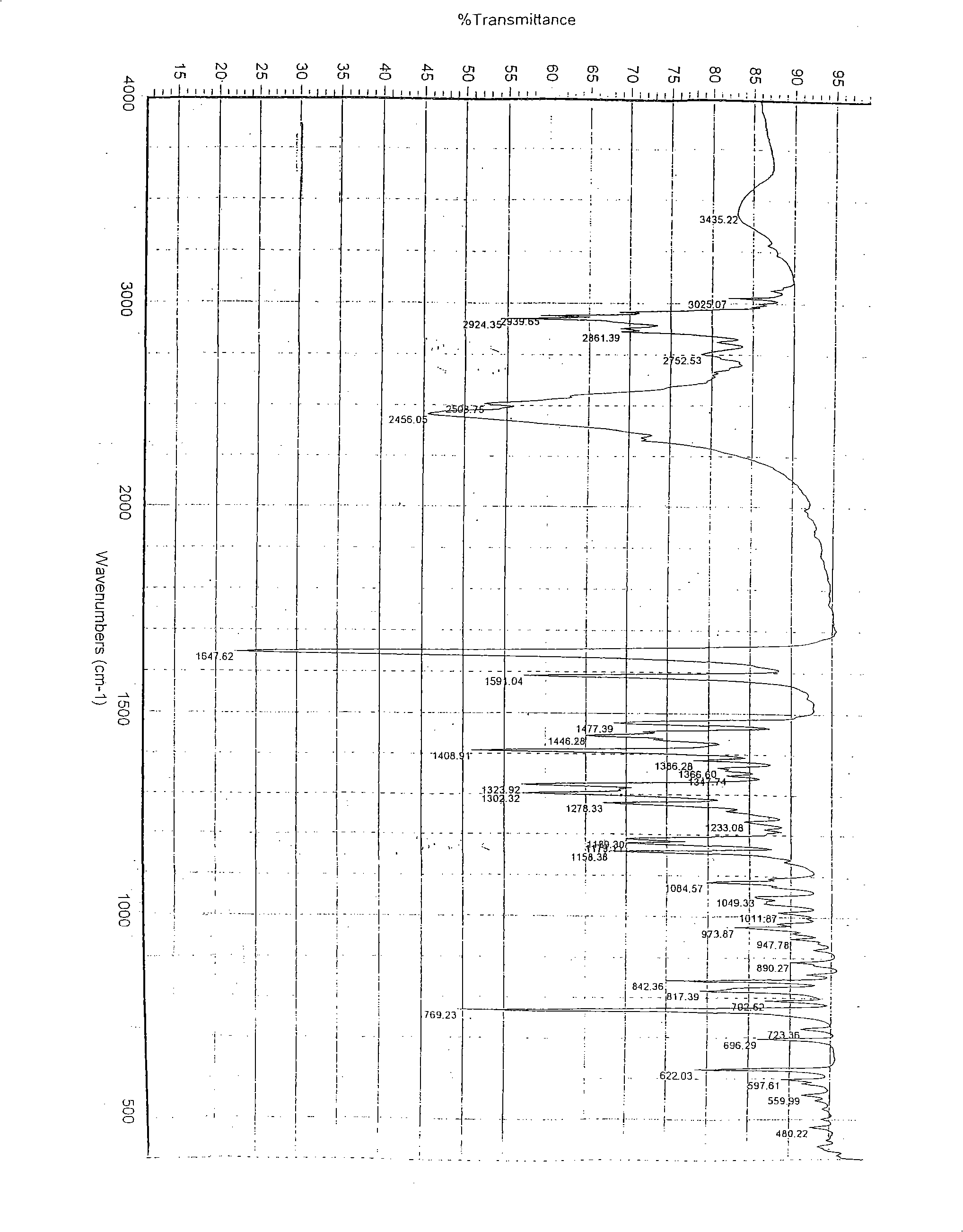 Crystal system of chlorhydric acid palonosetron and preparation method thereof