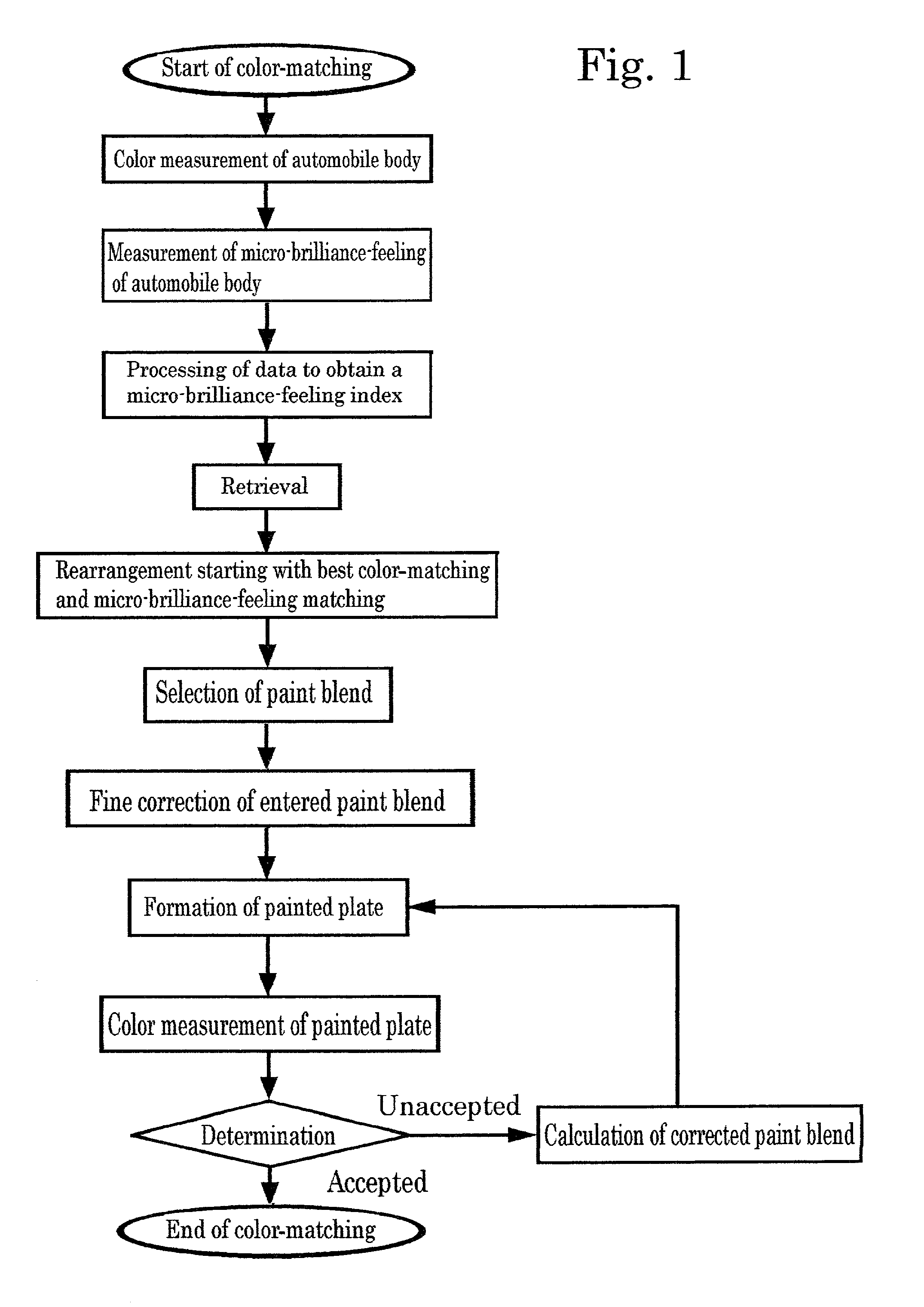 Computer color-matching apparatus and paint color-matching method using the apparatus