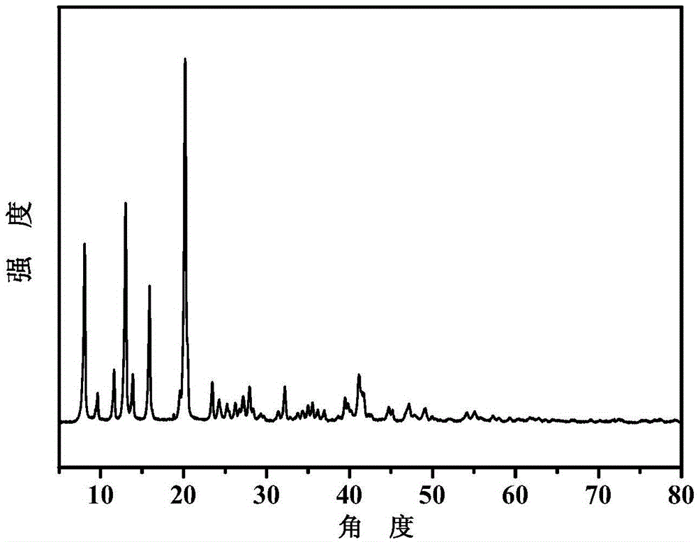 One-dimensional structure metal-organic framework compound and preparation method thereof