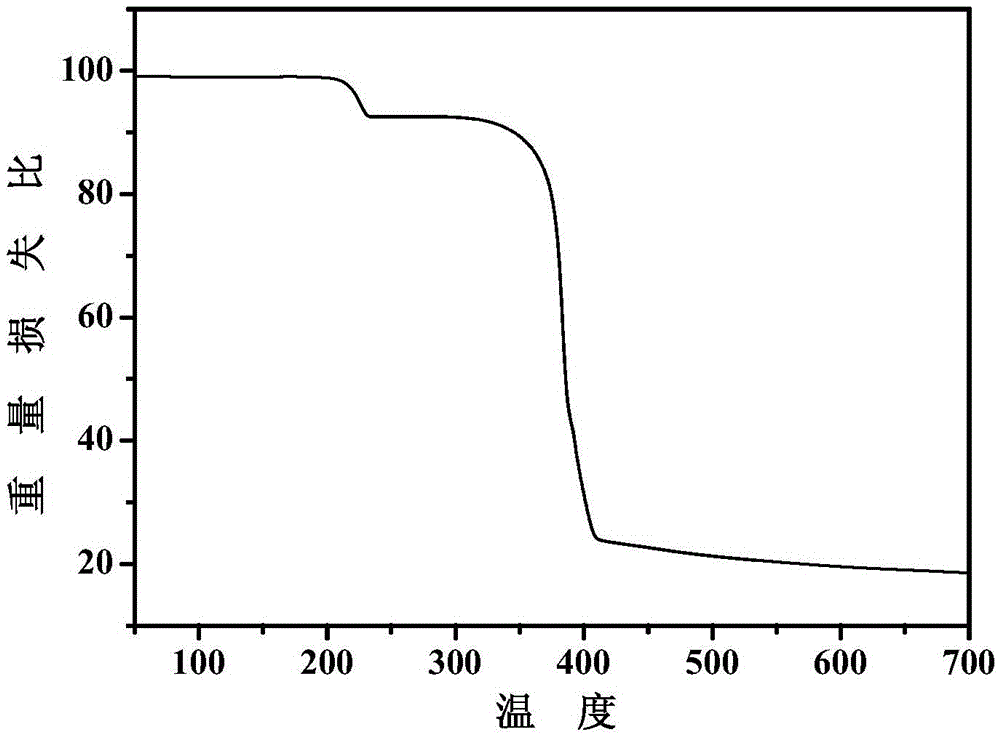 One-dimensional structure metal-organic framework compound and preparation method thereof