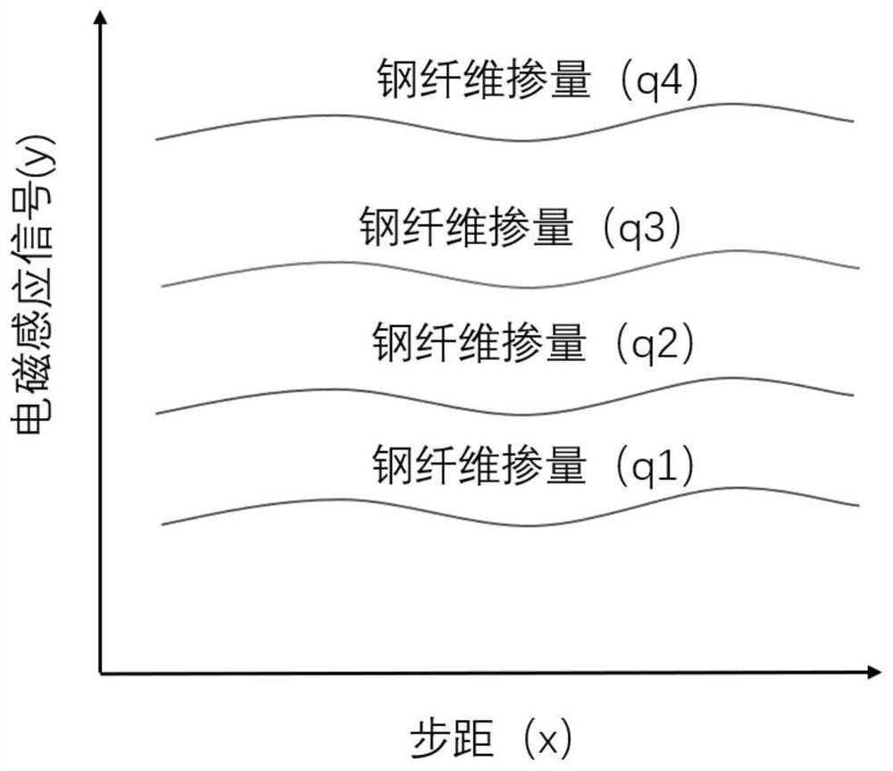 Nondestructive testing method for mixing amount of steel fibers in concrete