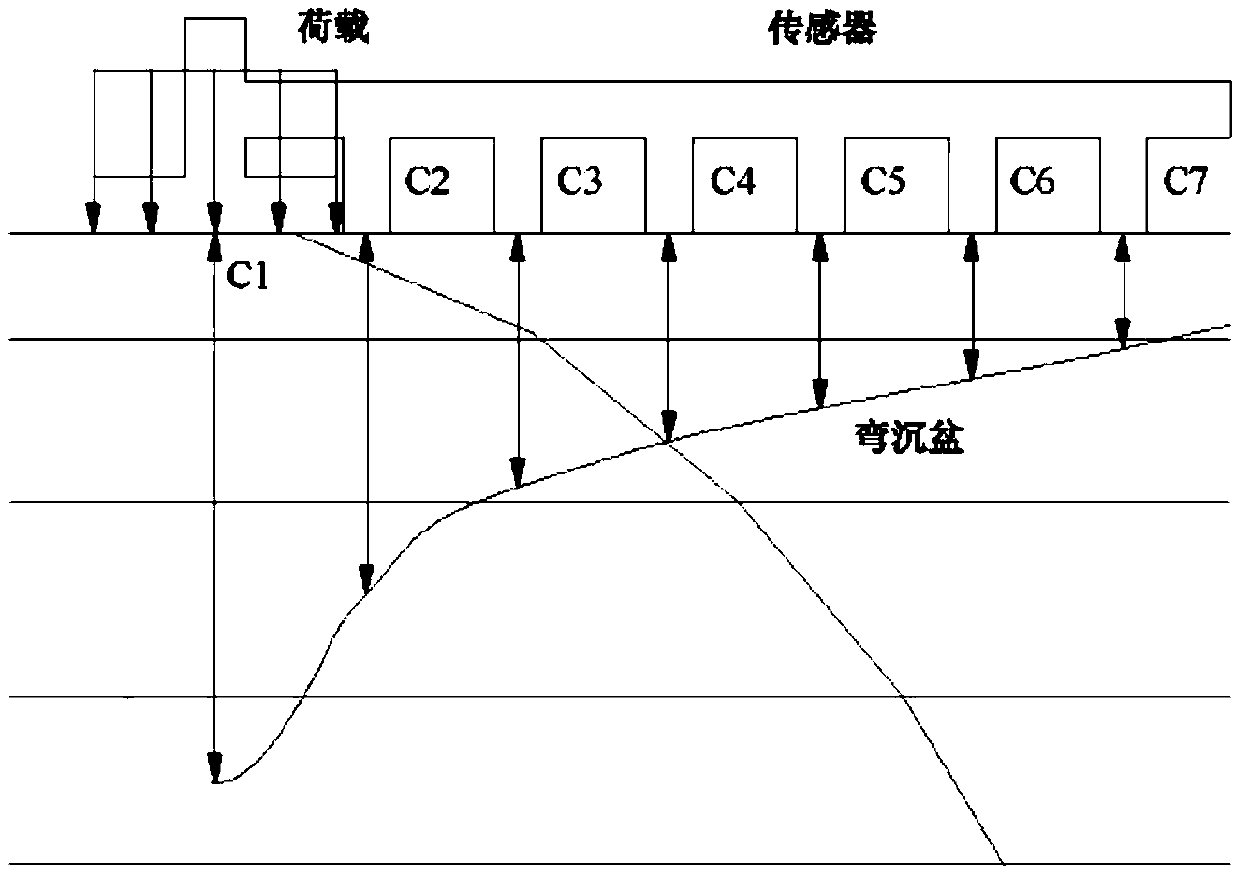 Method for detection of bridge hinge joint condition through FWD (Falling Weight Deflectometer)