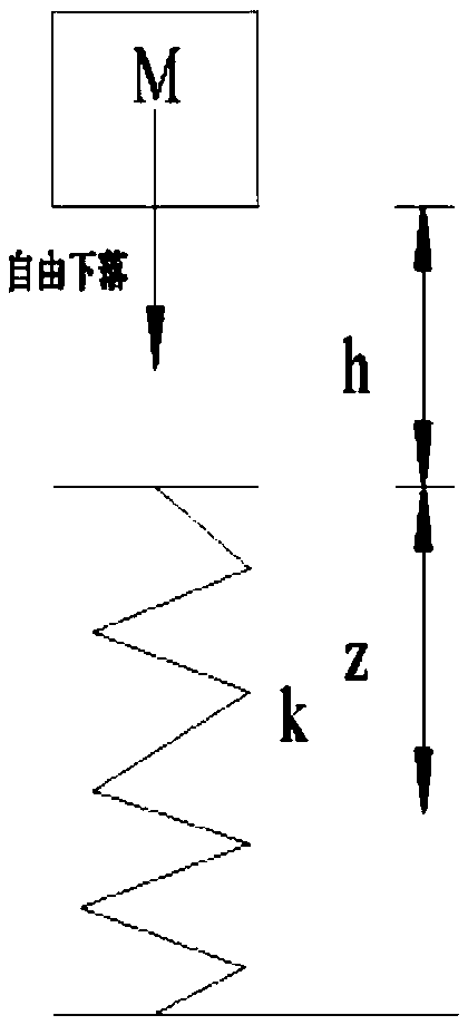 Method for detection of bridge hinge joint condition through FWD (Falling Weight Deflectometer)