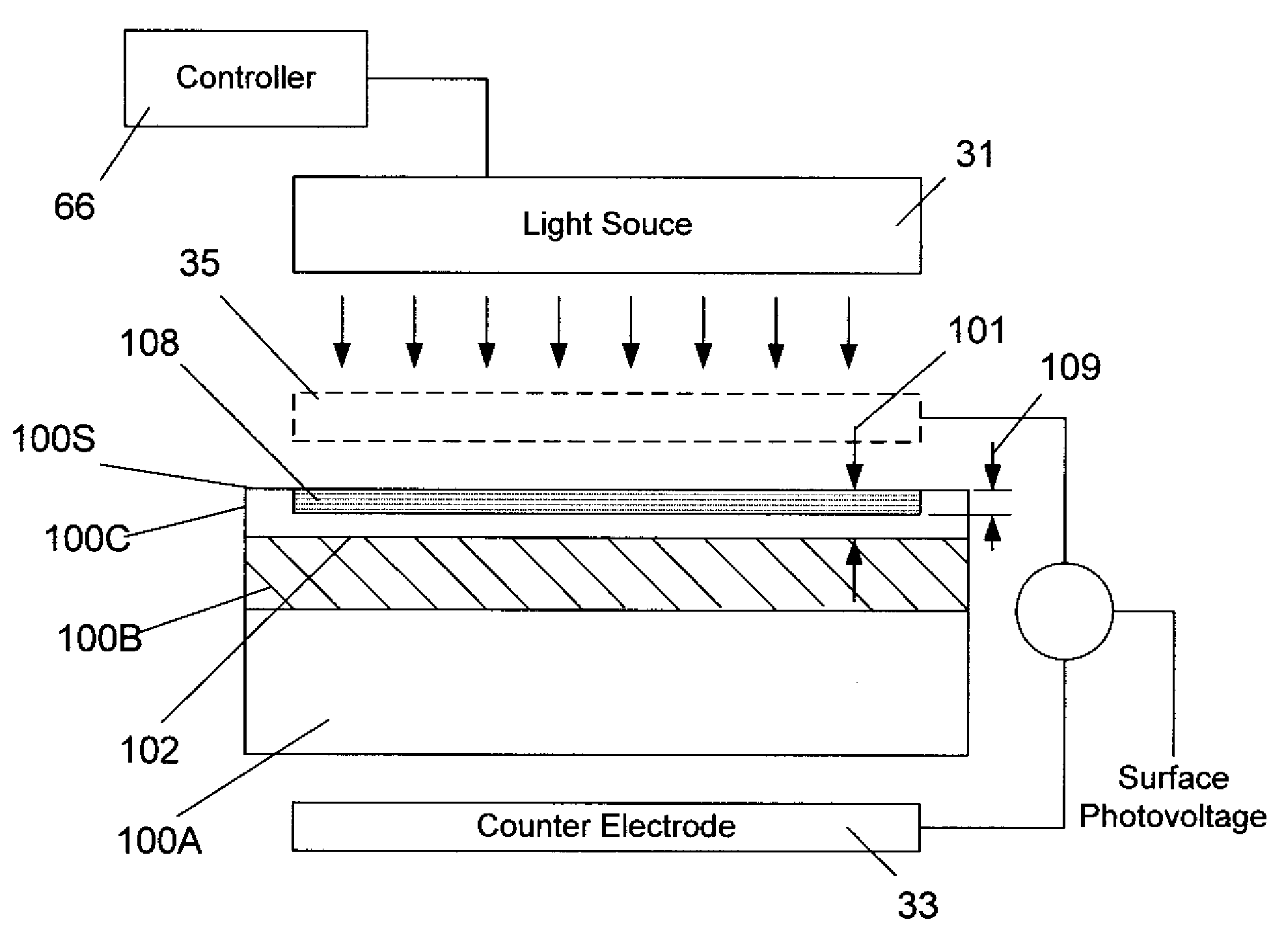 Methods of determining characteristics of doped regions on device wafers, and system for accomplishing same