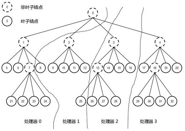 A block-adaptive Cartesian grid fast graph mapping method and system