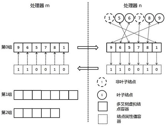 A block-adaptive Cartesian grid fast graph mapping method and system