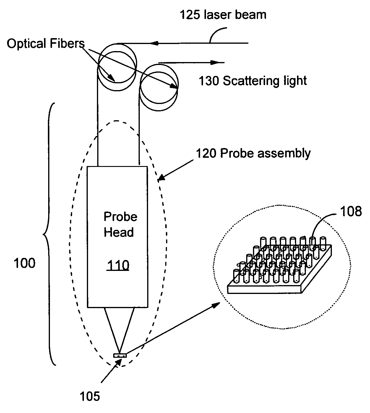 Non-invasive disease diagnosis using light scattering probe