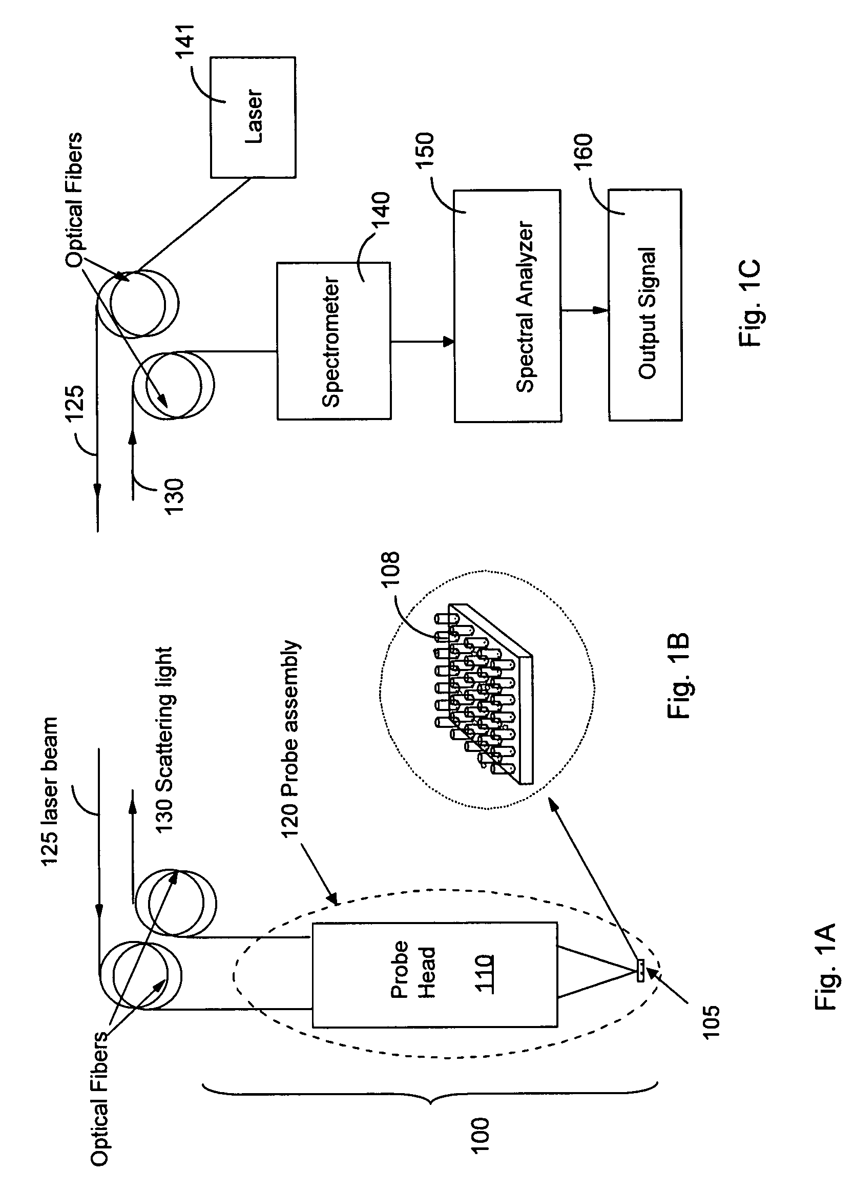 Non-invasive disease diagnosis using light scattering probe