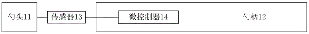 Spoon, spoon system, method, device and system for detecting food