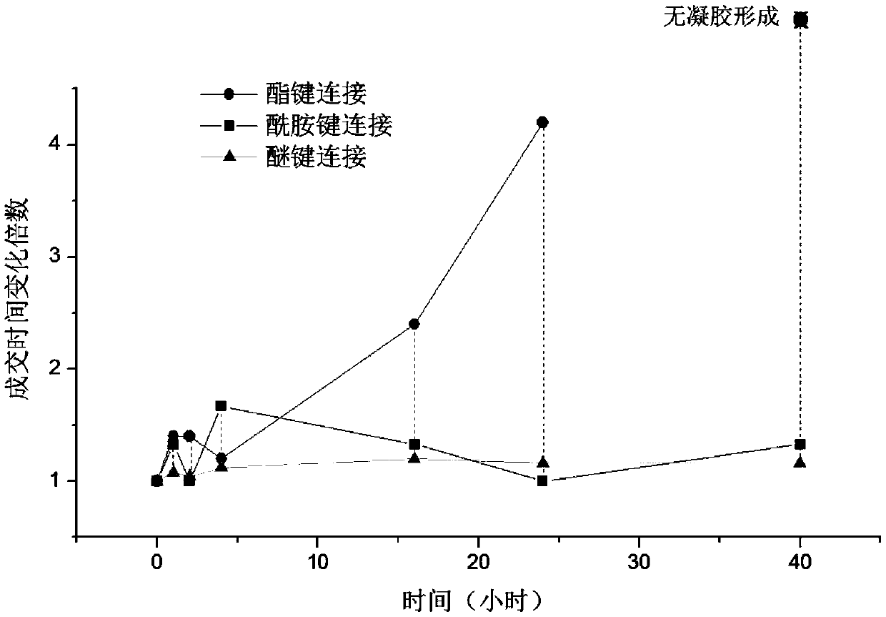 Medical hydrogel