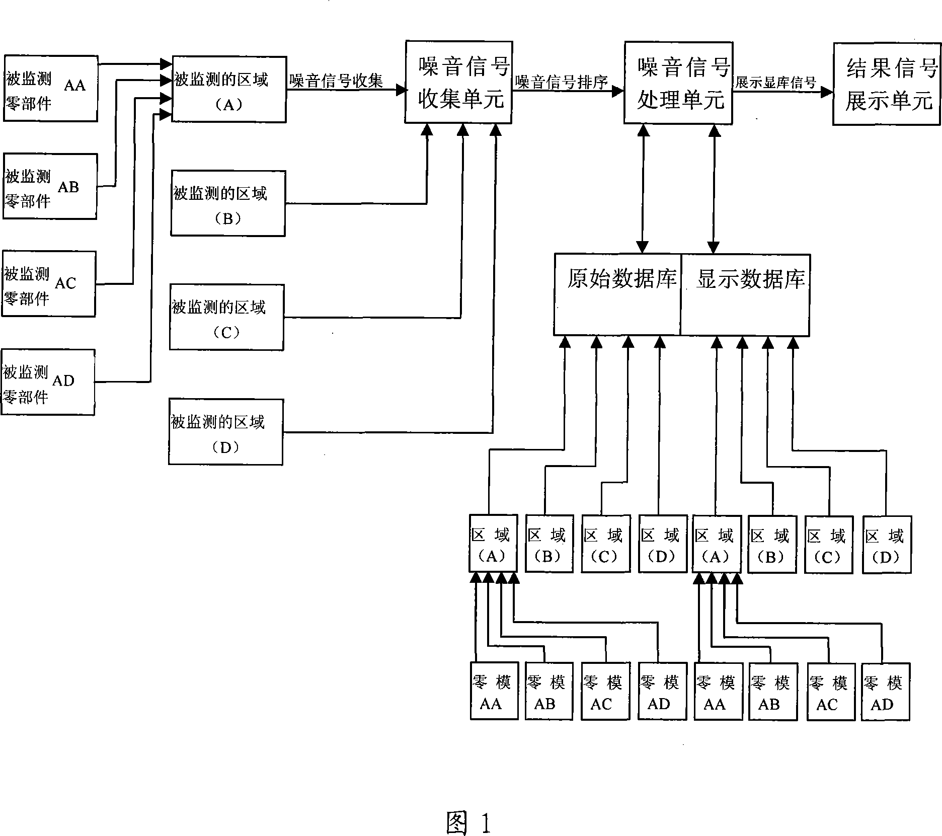 Method and apparatus for instantaneouslly inspecting motor vehicle fault